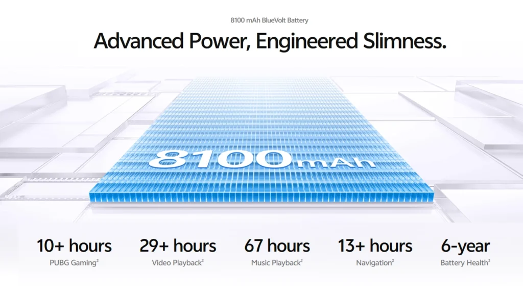 Massive 8,100mAh battery with 44W fast charging support
