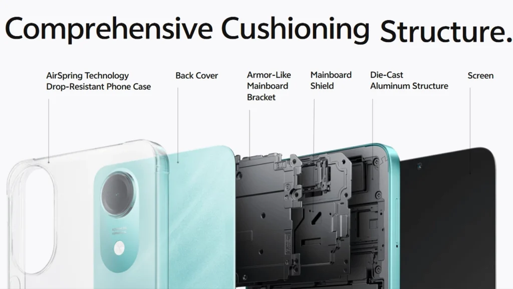 Comprehensive Cushioning structure to make the Vivo Y05e durable