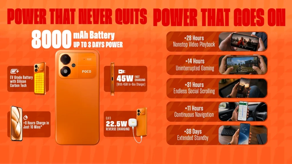 Poco M8 Power with a massive 8,000mAh battery