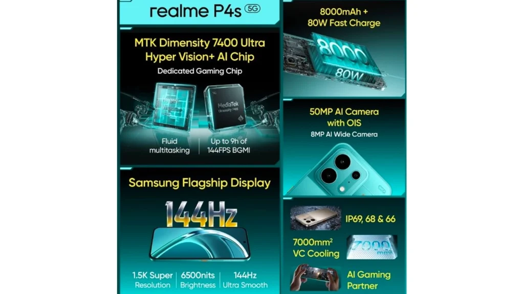 Realme P4s 5G key specifications