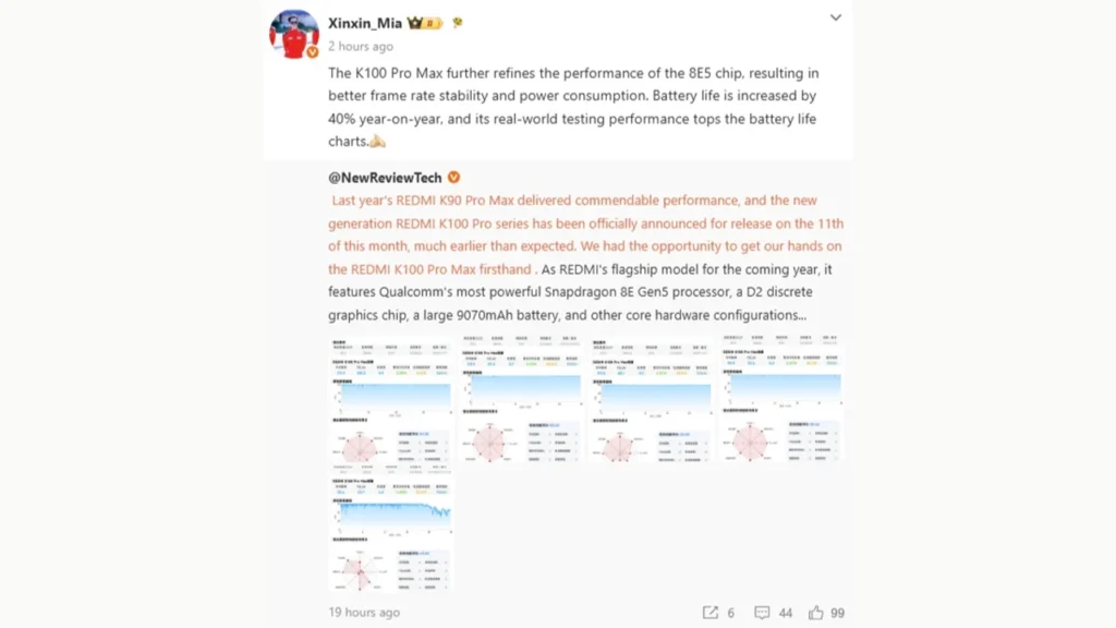 Redmi K100 Pro Max Gaming benchmark results