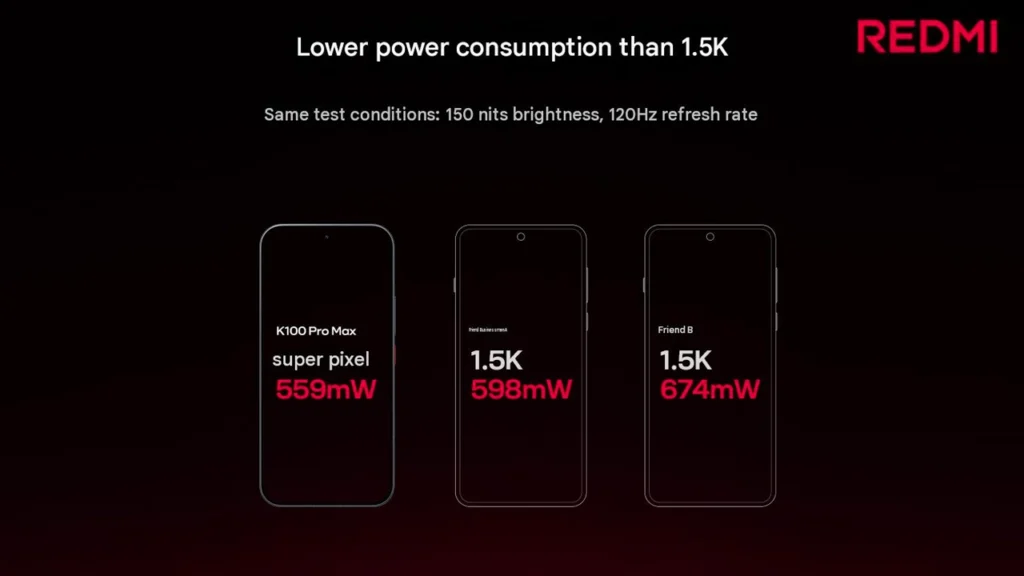 Redmi K100 Pro Max display details surfaced