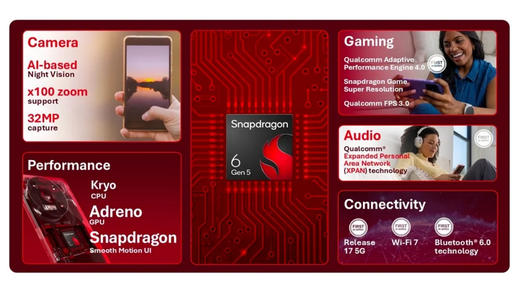 Snapdragon 6 Gen 5