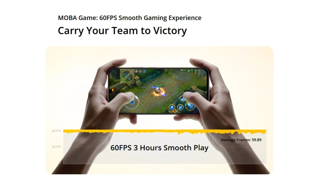 Smooth gaming at 60FPS with Unisoc T7250 octa-core chipset