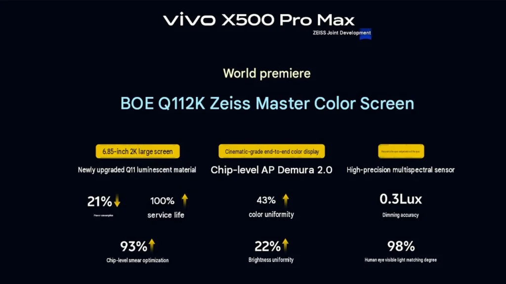 Vivo X500 Pro Max display details