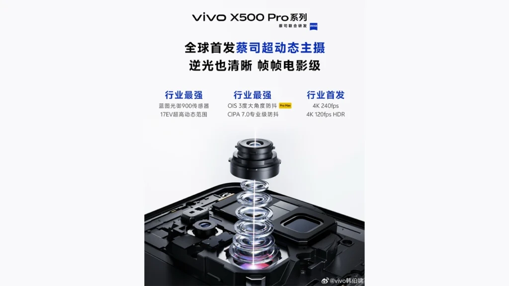 Vivo X500 Pro camera teaser