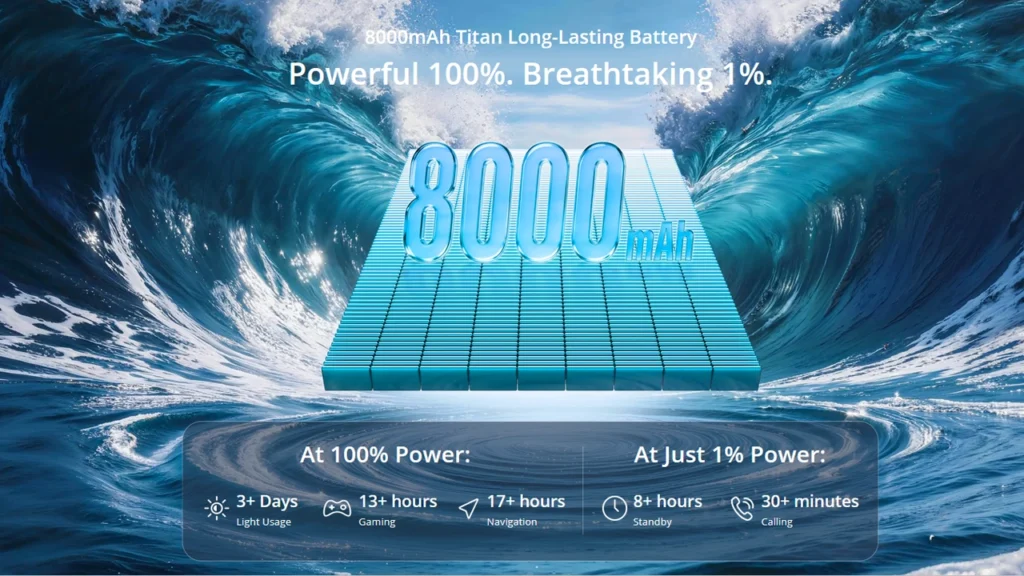 three days use at 100% and up to 8+ hours standby at just 1%