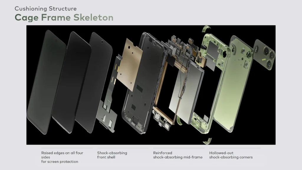 Cage Frame Structure to make the itel Power 80 durable