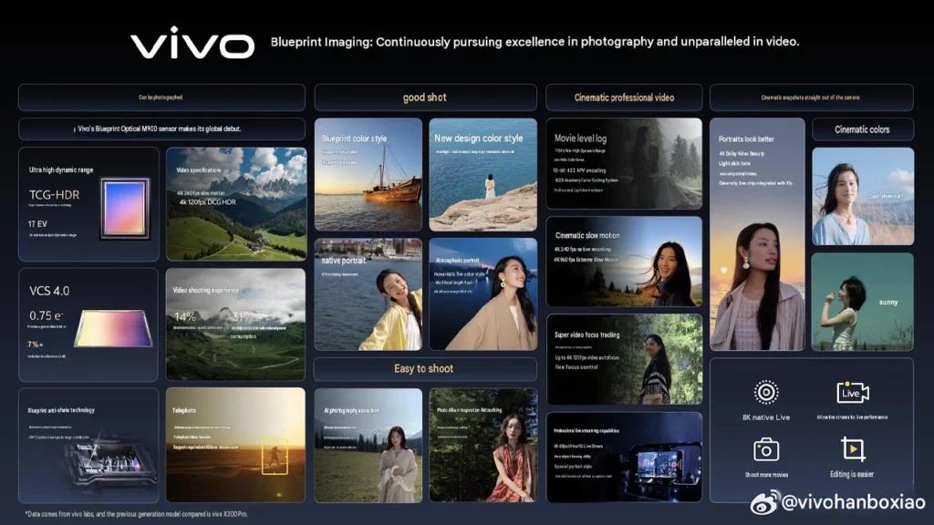 Vivo X500 series launch date confirmed on vivo Creator Festival in China