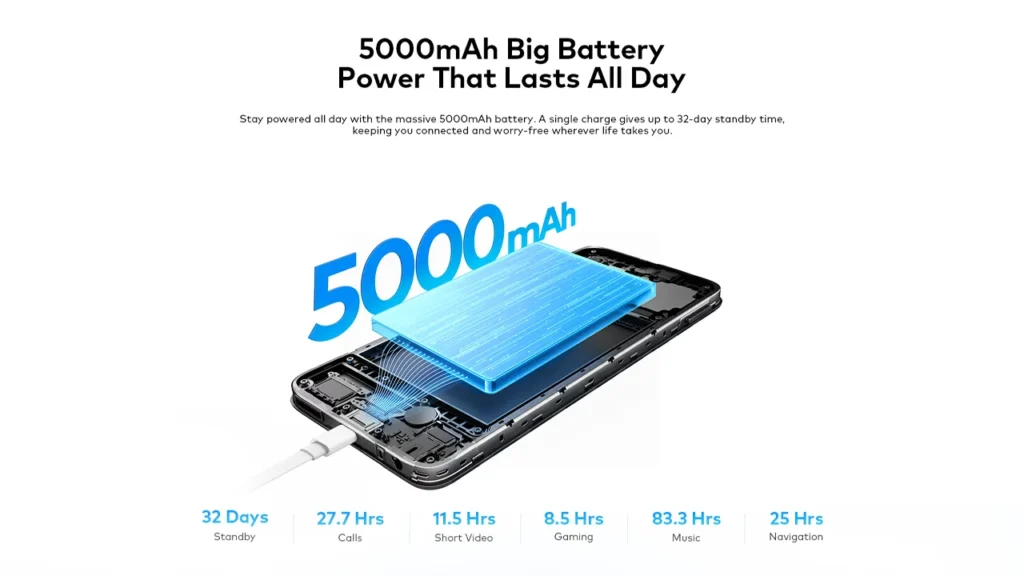 itel 100Cs 5,000mAh battery