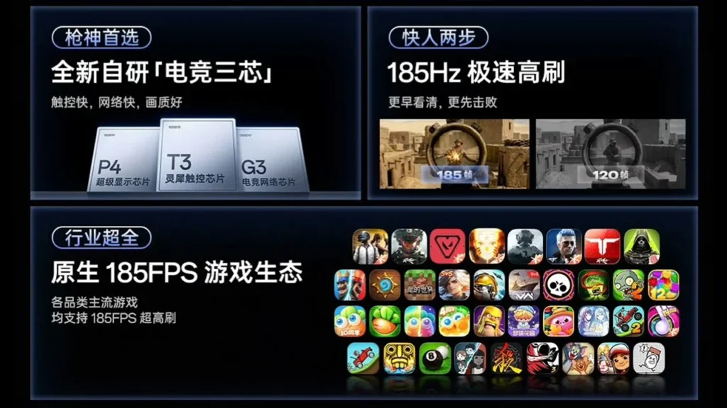 185Hz FPS gaming support with three core setup