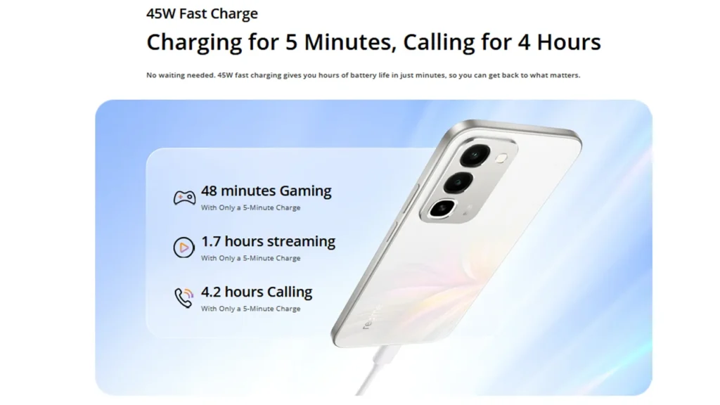 45W fast charging support in the Realme C100