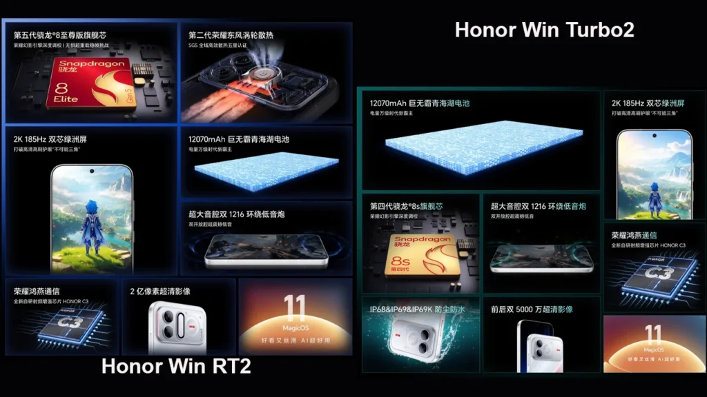 Honor Win RT2 and Turbo2 Key Specifications