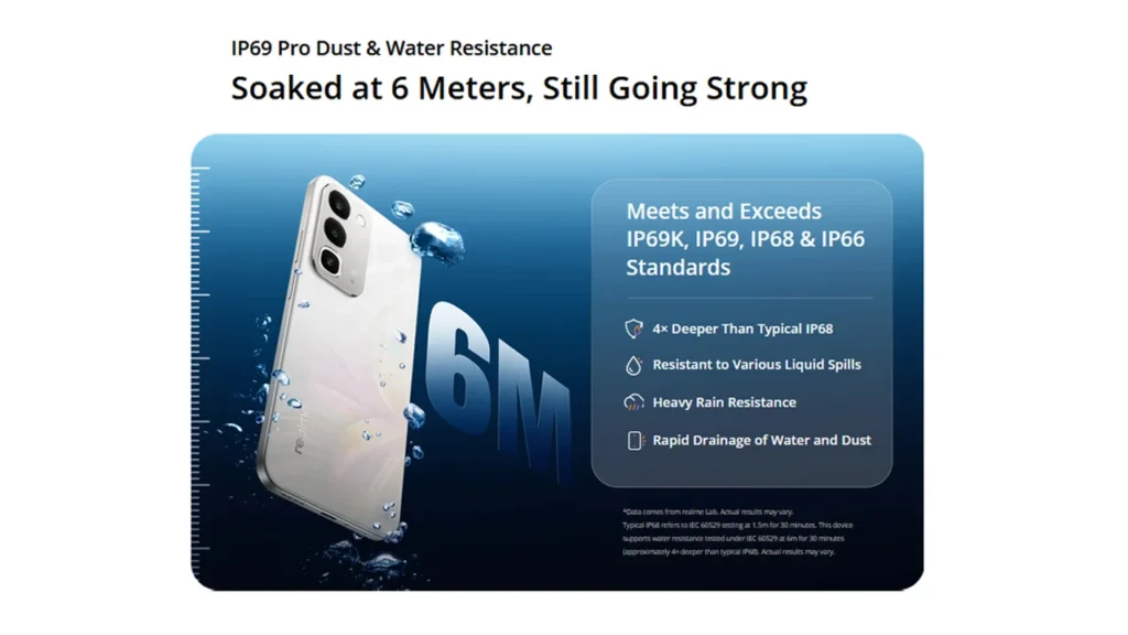 IP69 Pro Dust & Water Protection in the realme C100