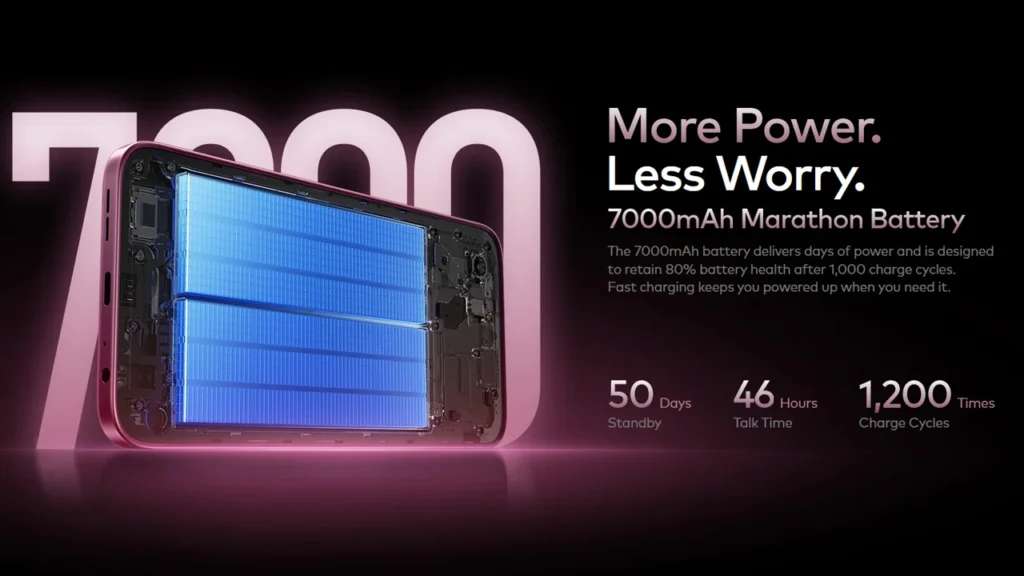 Massive 7,000mAh battery for immense power