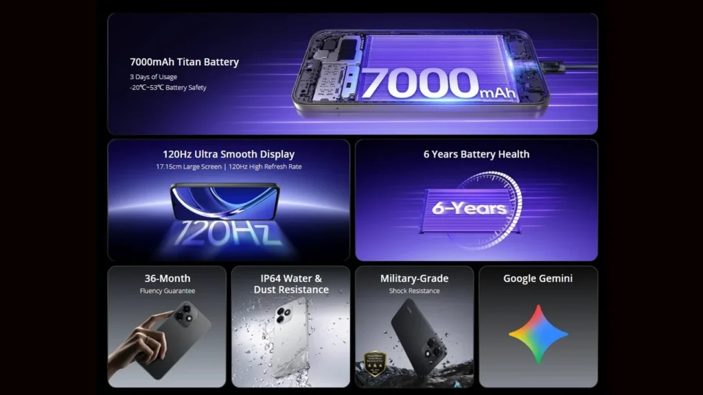 Realme P4s Lite key specifications