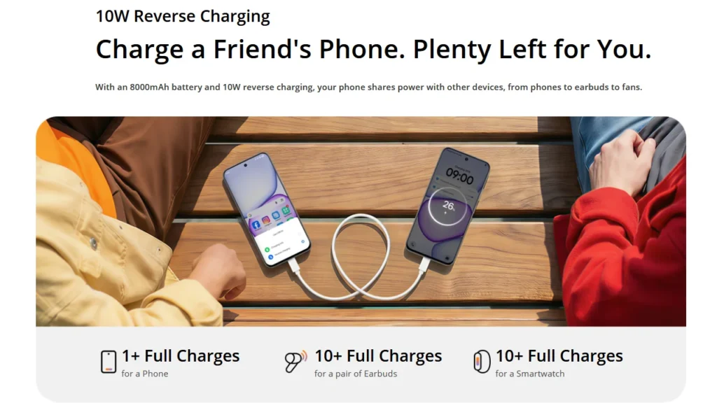The 8,000mAh Titan battery comes with 10W wired reverse charging