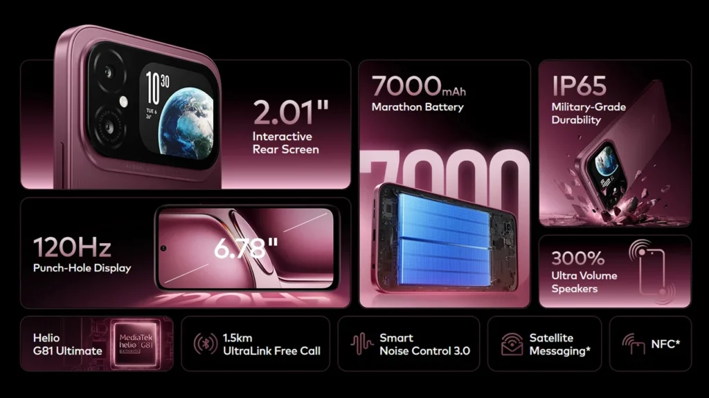 itel A300 plus key specifications